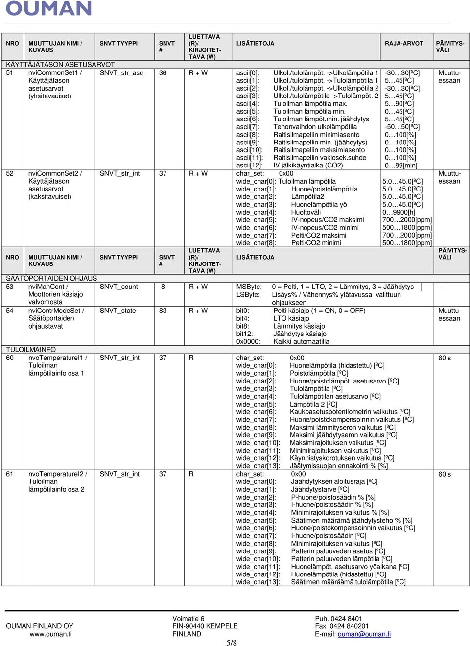 /tulolämpötila ->Tulolämpöt. 2 ascii[4]: Tuloilman lämpötila max. ascii[5]: Tuloilman lämpötila min.