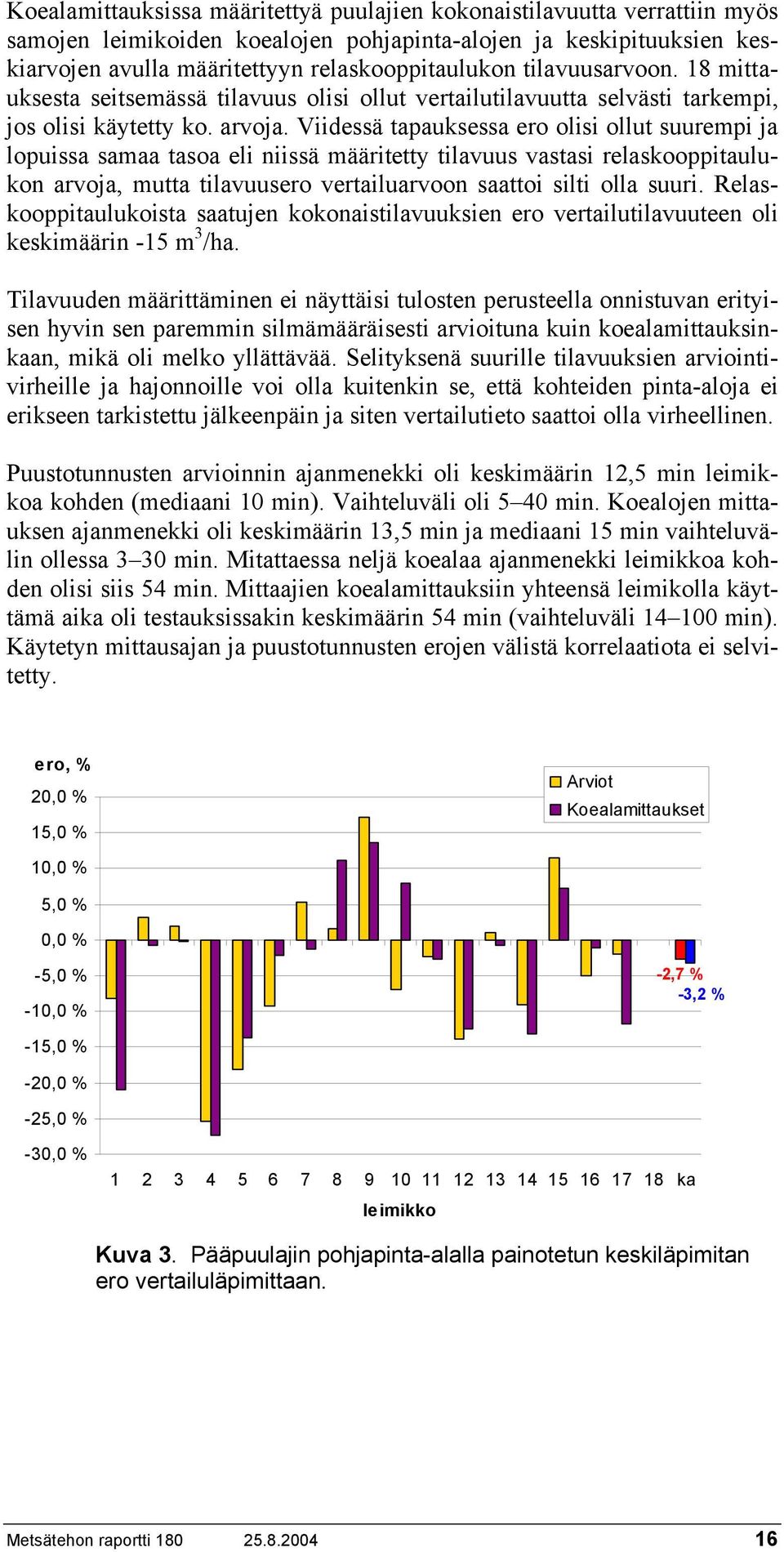 Viidessä tapauksessa ero olisi ollut suurempi ja lopuissa samaa tasoa eli niissä määritetty tilavuus vastasi relaskooppitaulukon arvoja, mutta tilavuusero vertailuarvoon saattoi silti olla suuri.