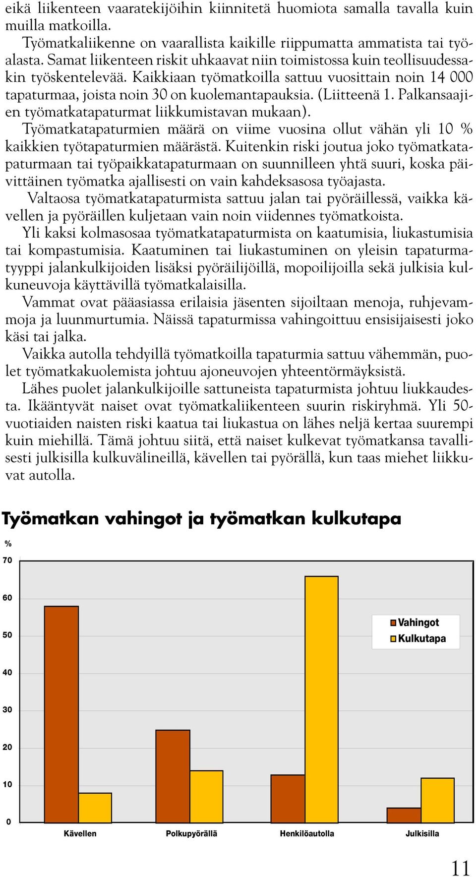 (Liitteenä 1. Palkansaajien työmatkatapaturmat liikkumistavan mukaan). Työmatkatapaturmien määrä on viime vuosina ollut vähän yli 10 % kaikkien työtapaturmien määrästä.