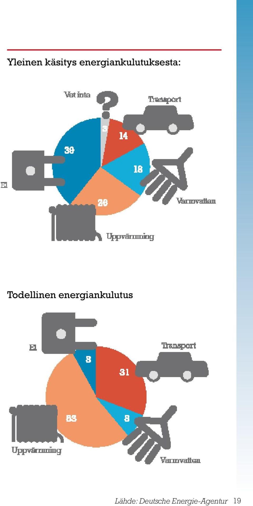 Todellinen