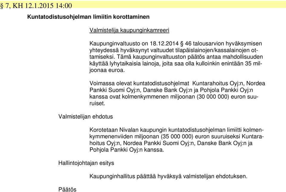 Voimassa olevat kuntatodistusohjelmat Kuntarahoitus Oyj:n, Nordea Pankki Suomi Oyj:n, Danske Bank Oyj:n ja Pohjola Pankki Oyj:n kanssa ovat kolmenkymmenen miljoonan (30 000 000) euron suuruiset.