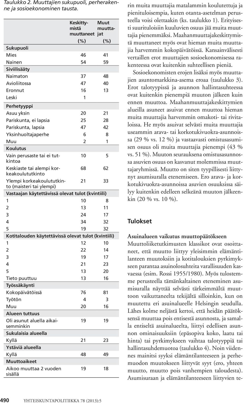 lapsia 25 28 Pariskunta, lapsia 47 42 Yksinhuoltajaperhe 6 8 Muu 2 1 Koulutus Vain perusaste tai ei tutkintoa 10 5 Keskiaste tai alempi korkeakoulututkinto 68 62 Ylempi korkeakoulututkinto 21 33