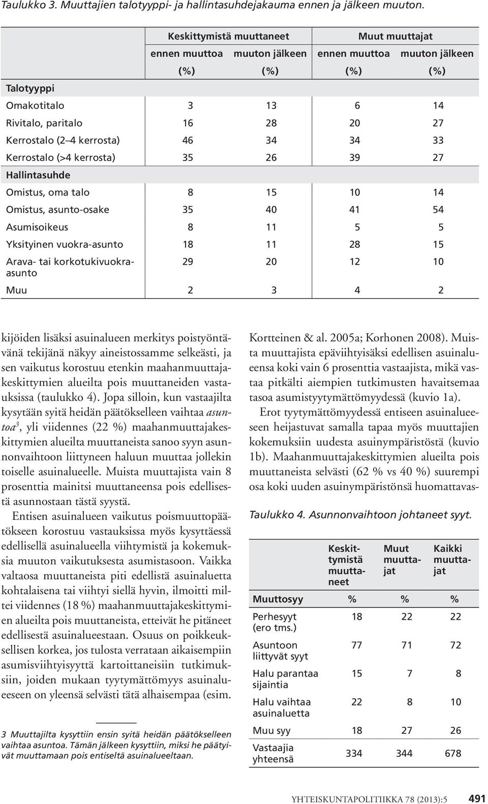 vastauksissa (taulukko 4).