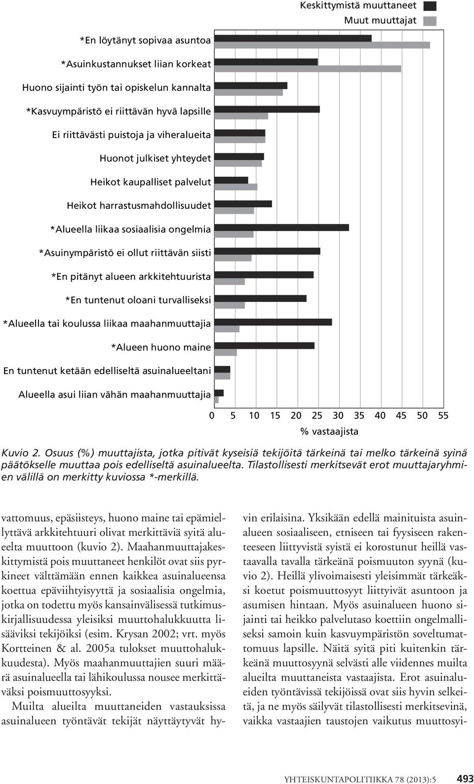 siisti *En pitänyt alueen arkkitehtuurista *En tuntenut oloani turvalliseksi *Alueella tai koulussa liikaa maahanmuuttajia *Alueen huono maine En tuntenut ketään edelliseltä asuinalueeltani Alueella