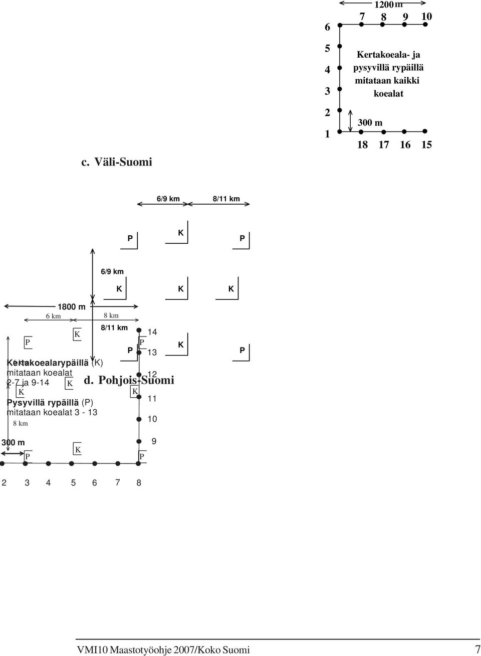 6/9 km 8/11 km P K P 6/9 km K K K 1800 m 6 km 8 km 8/11 km K 14 P P P 13 Kertakoealarypäillä 6 km