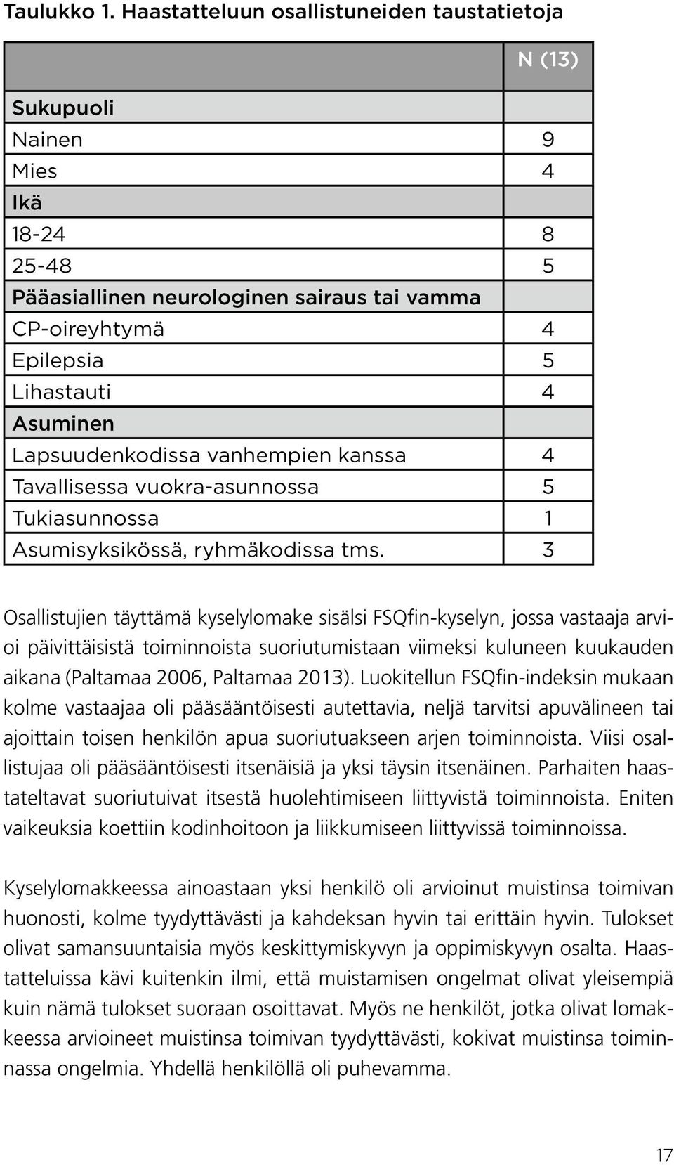 Lapsuudenkodissa vanhempien kanssa 4 Tavallisessa vuokra-asunnossa 5 Tukiasunnossa 1 Asumisyksikössä, ryhmäkodissa tms.