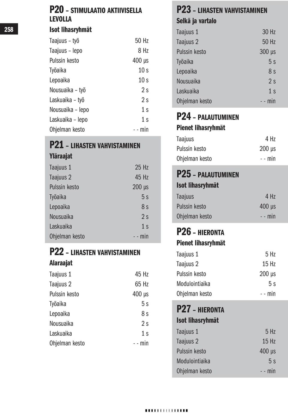 Hz Taajuus 2 65 Hz Pulssin kesto 400 µs Työaika 5 s Lepoaika 8 s Nousuaika Laskuaika 1 s P23 LIHASTEN VAHVISTAMINEN Selkä ja vartalo Taajuus 1 30 Hz Taajuus 2 50 Hz Pulssin kesto 300 µs Työaika 5 s