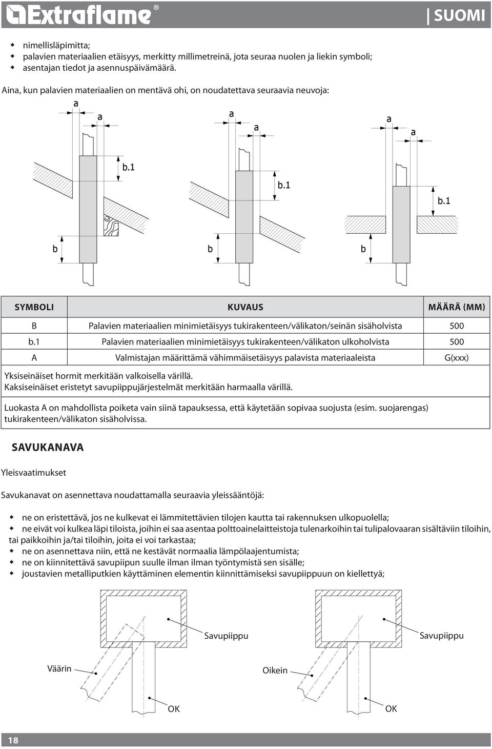 1 b.1 b b b Symboli Kuvaus Määrä (mm) B Palavien materiaalien minimietäisyys tukirakenteen/välikaton/seinän sisäholvista 500 b.