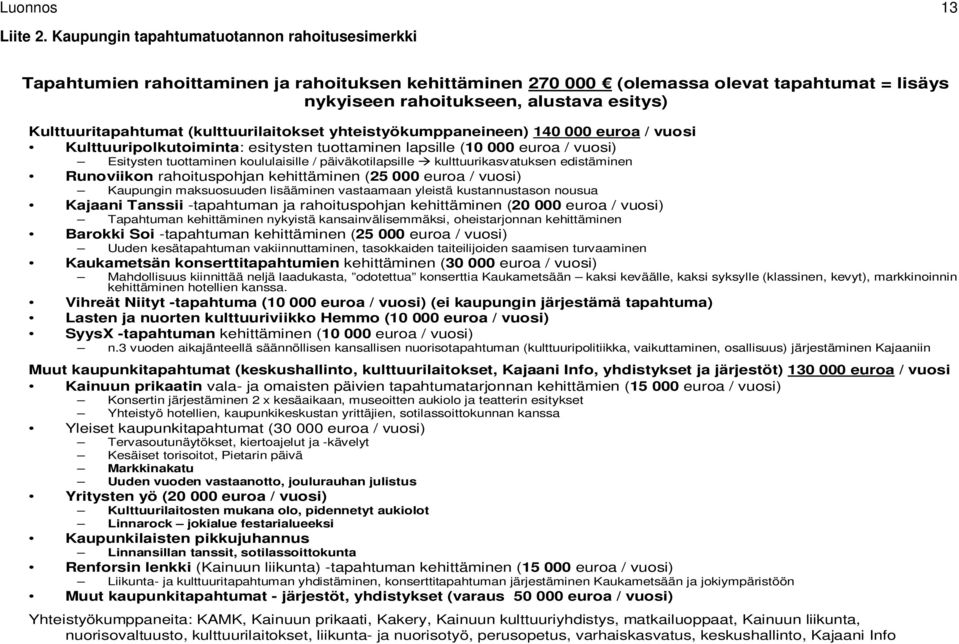 Kulttuuritapahtumat (kulttuurilaitokset yhteistyökumppaneineen) 140 000 euroa / vuosi Kulttuuripolkutoiminta: esitysten tuottaminen lapsille (10 000 euroa / vuosi) Esitysten tuottaminen koululaisille