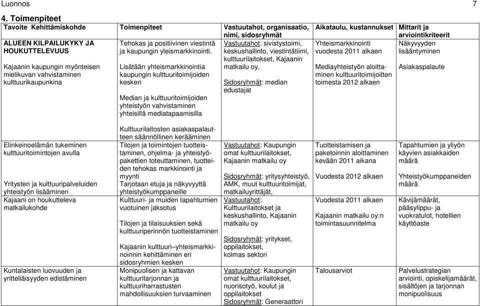 ja positiivinen viestintä ja kaupungin yleismarkkinointi.