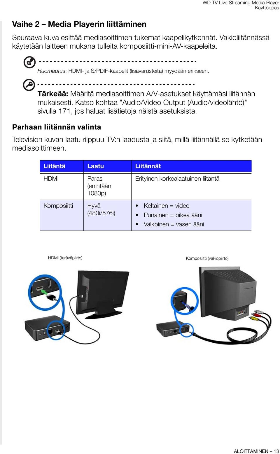 Katso kohtaa "Audio/Video Output (Audio/videolähtö)" sivulla 171, jos haluat lisätietoja näistä asetuksista.