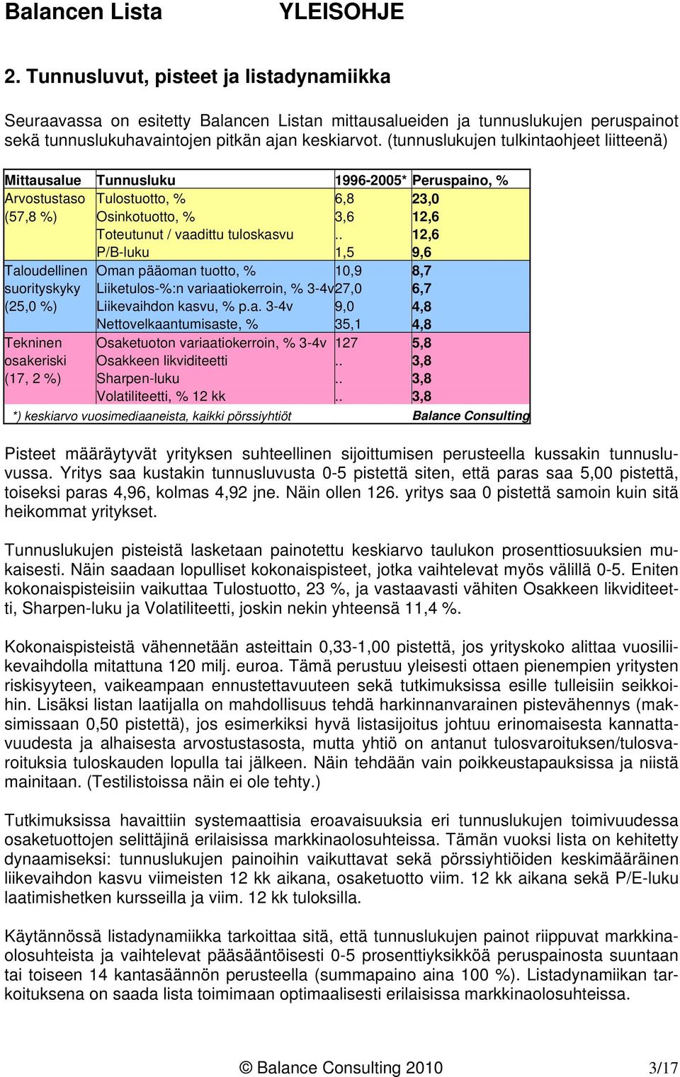 . 12,6 P/B-luku 1,5 9,6 Taloudellinen Oman pääoman tuotto, % 10,9 8,7 suorityskyky Liiketulos-%:n variaatiokerroin, % 3-4v27,0 6,7 (25,0 %) Liikevaihdon kasvu, % p.a. 3-4v 9,0 4,8 Nettovelkaantumisaste, % 35,1 4,8 Tekninen Osaketuoton variaatiokerroin, % 3-4v 127 5,8 osakeriski Osakkeen likviditeetti.