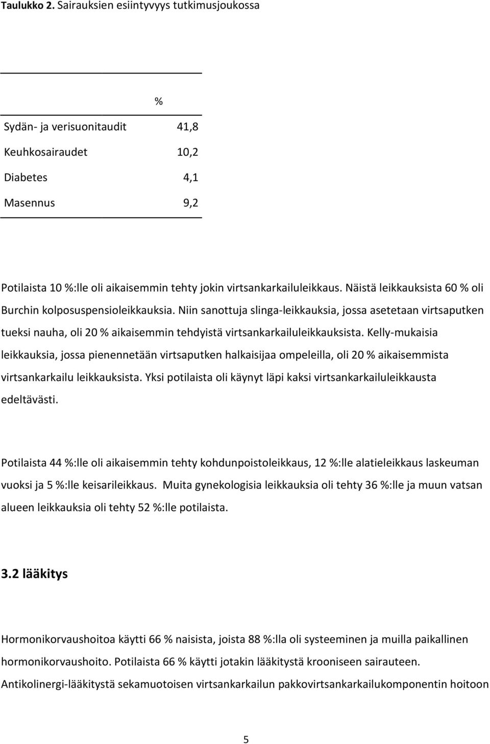 Näistä leikkauksista 60 % oli Burchin kolposuspensioleikkauksia.