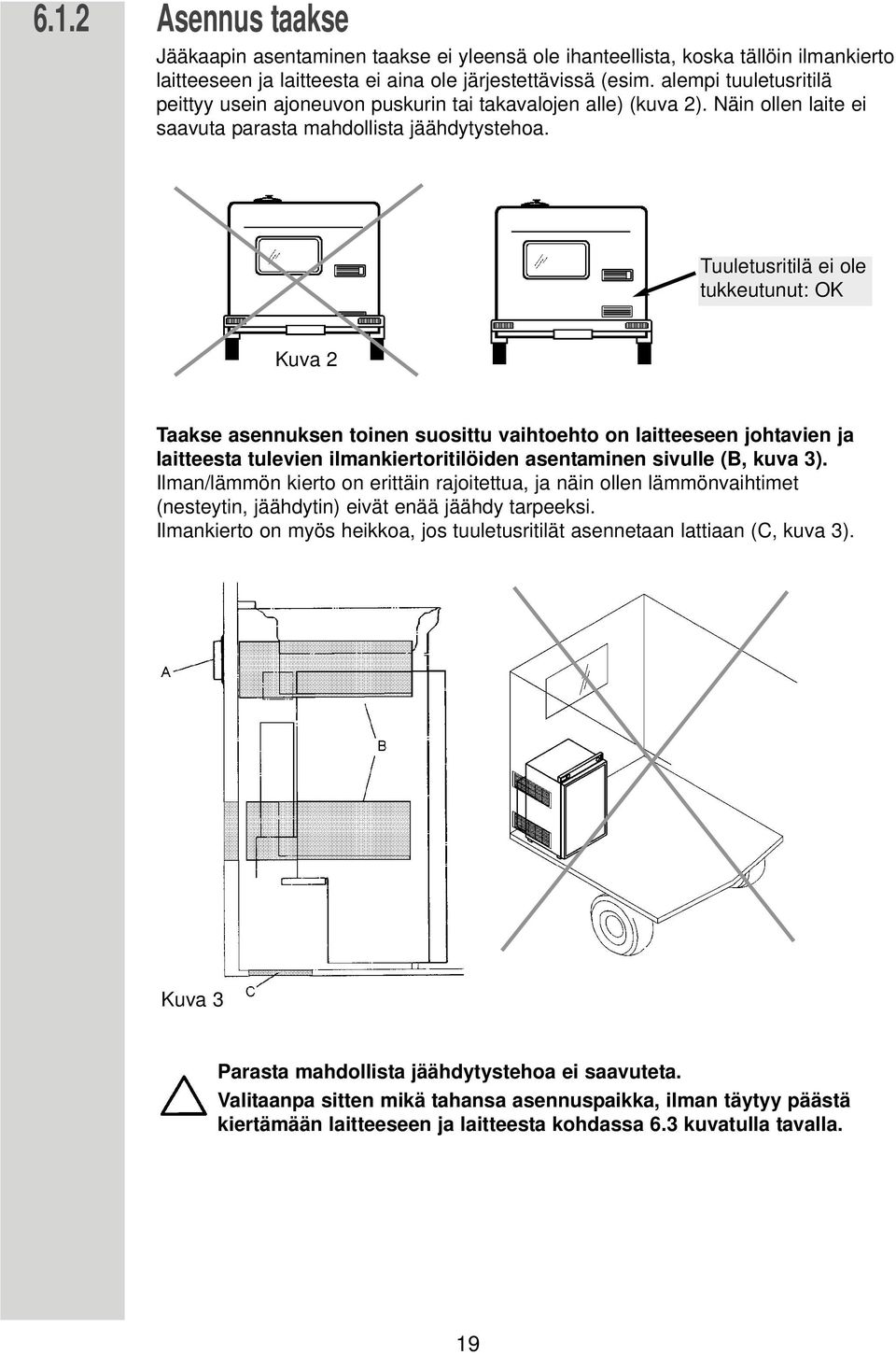 Tuuletusritilä ei ole tukkeutunut: OK Kuva 2 Taakse asennuksen toinen suosittu vaihtoehto on laitteeseen johtavien ja laitteesta tulevien ilmankiertoritilöiden asentaminen sivulle (B, kuva 3).