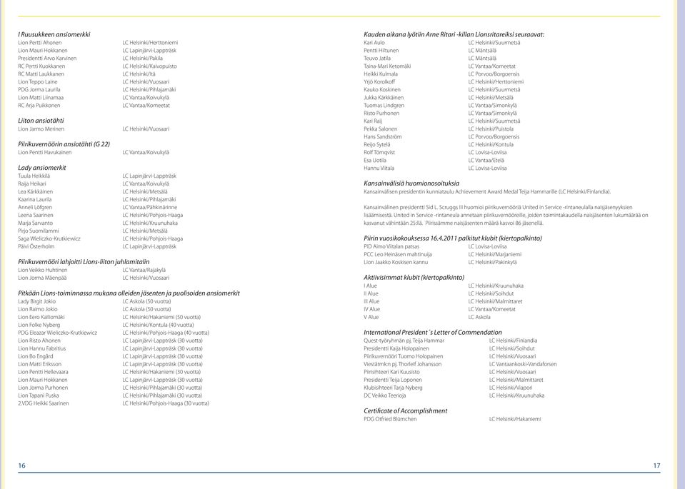 Leena Saarinen Marja Sarvanto Pirjo Suomilammi Saga Wieliczko-Krutkiewicz Päivi Österholm LC Helsinki/Herttoniemi LC Lapinjärvi-Lappträsk LC Helsinki/Pakila LC Helsinki/Kaivopuisto LC Helsinki/Itä LC