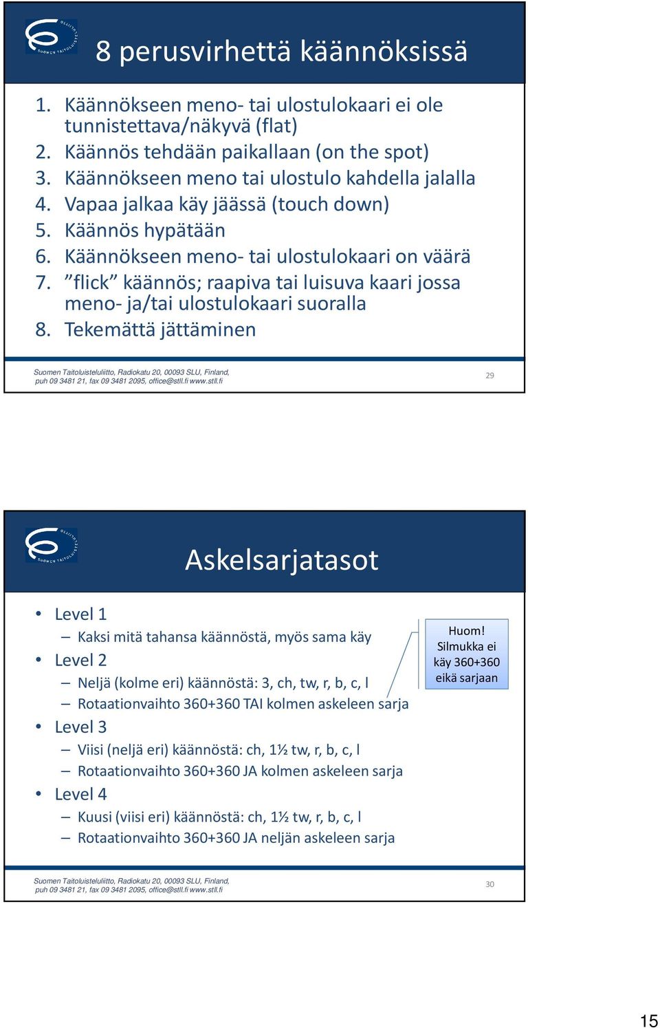 Tekemättä jättäminen 29 Askelsarjatasot Level 1 Kaksi mitä tahansa käännöstä, myös sama käy Level 2 Neljä (kolme eri) käännöstä: 3, ch, tw, r, b, c, l Rotaationvaihto 360+360 TAI kolmen askeleen