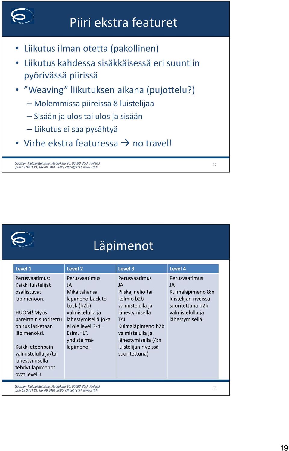 37 Läpimenot Level 1 Level 2 Level 3 Level 4 Perusvaatimus: Kaikki luistelijat osallistuvat läpimenoon. HUOM! Myös pareittain suoritettu ohitus lasketaan läpimenoksi.