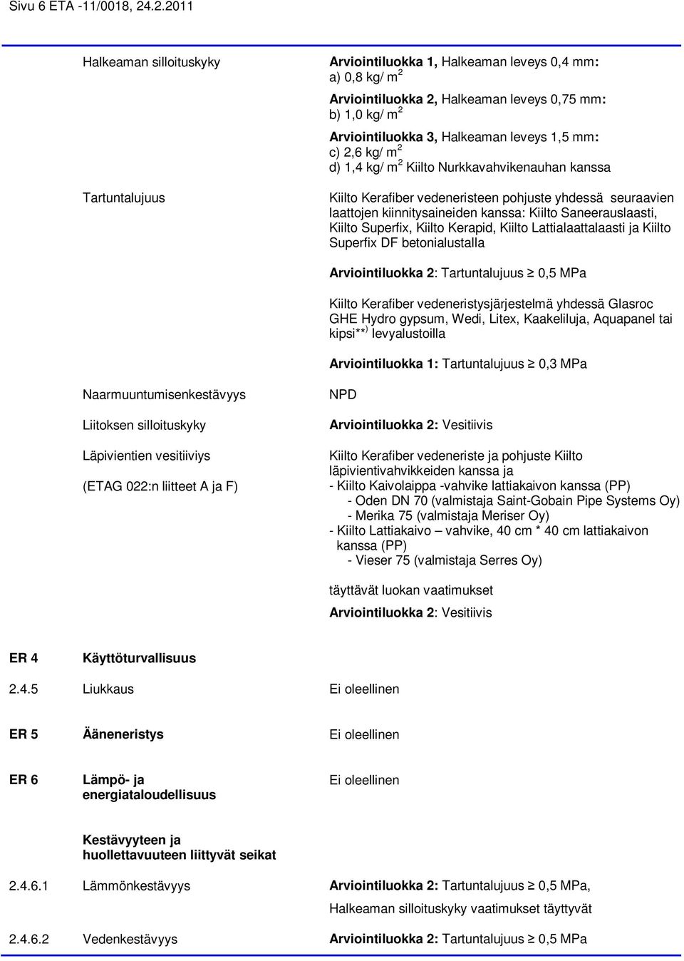 leveys 1,5 mm: c) 2,6 kg/ m 2 d) 1,4 kg/ m 2 Kiilto Nurkkavahvikenauhan kanssa Kiilto Kerafiber vedeneristeen pohjuste yhdessä seuraavien laattojen kiinnitysaineiden kanssa: Kiilto Saneerauslaasti,