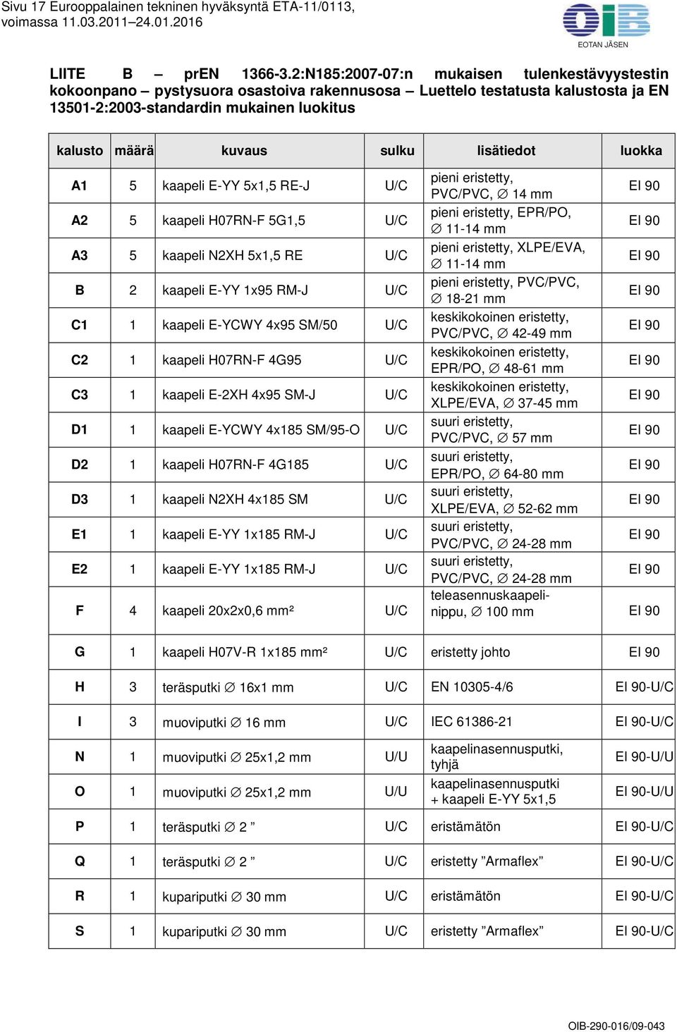 lisätiedot luokka A1 5 kaapeli E-YY 5x1,5 RE-J U/C A2 5 kaapeli H07RN-F 5G1,5 U/C A3 5 kaapeli N2XH 5x1,5 RE U/C B 2 kaapeli E-YY 1x95 RM-J U/C C1 1 kaapeli E-YCWY 4x95 SM/50 U/C C2 1 kaapeli H07RN-F