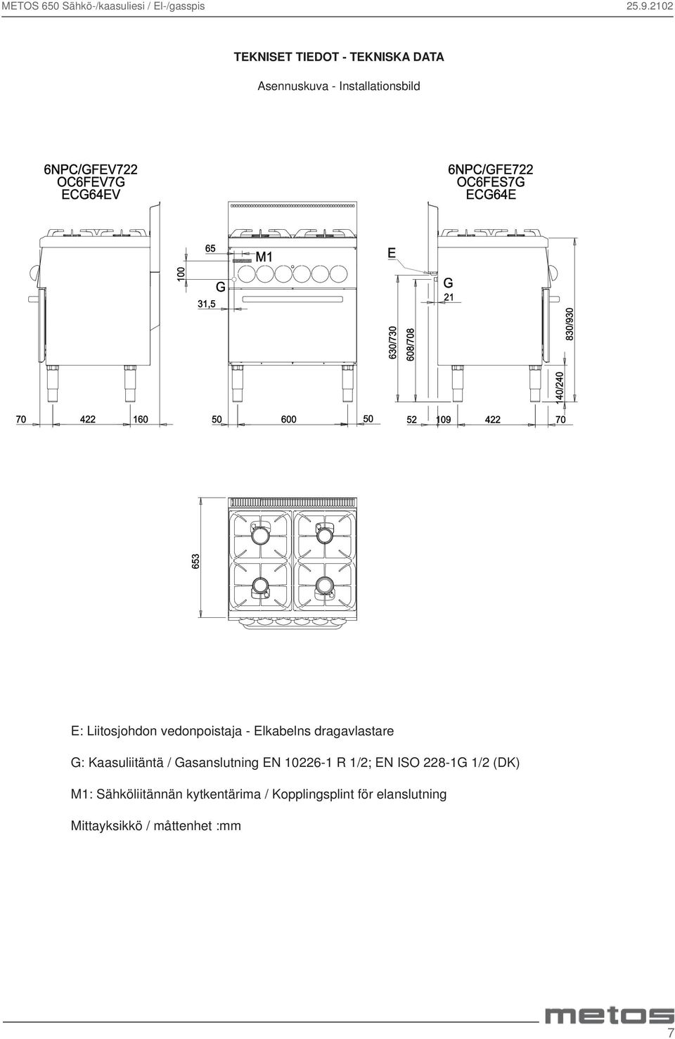 vedonpoistaja - Elkabelns dragavlastare G: Kaasuliitäntä / Gasanslutning EN 10226-1 R