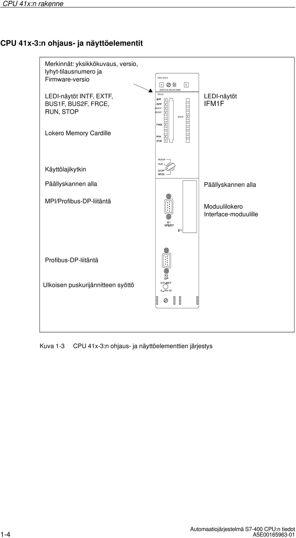 -0AB0 V3.0.0 BUS1F BUS2F IFM1F LEDI-näytöt IFM1F Lokero Memory Cardille Käyttölajikytkin Päällyskannen alla