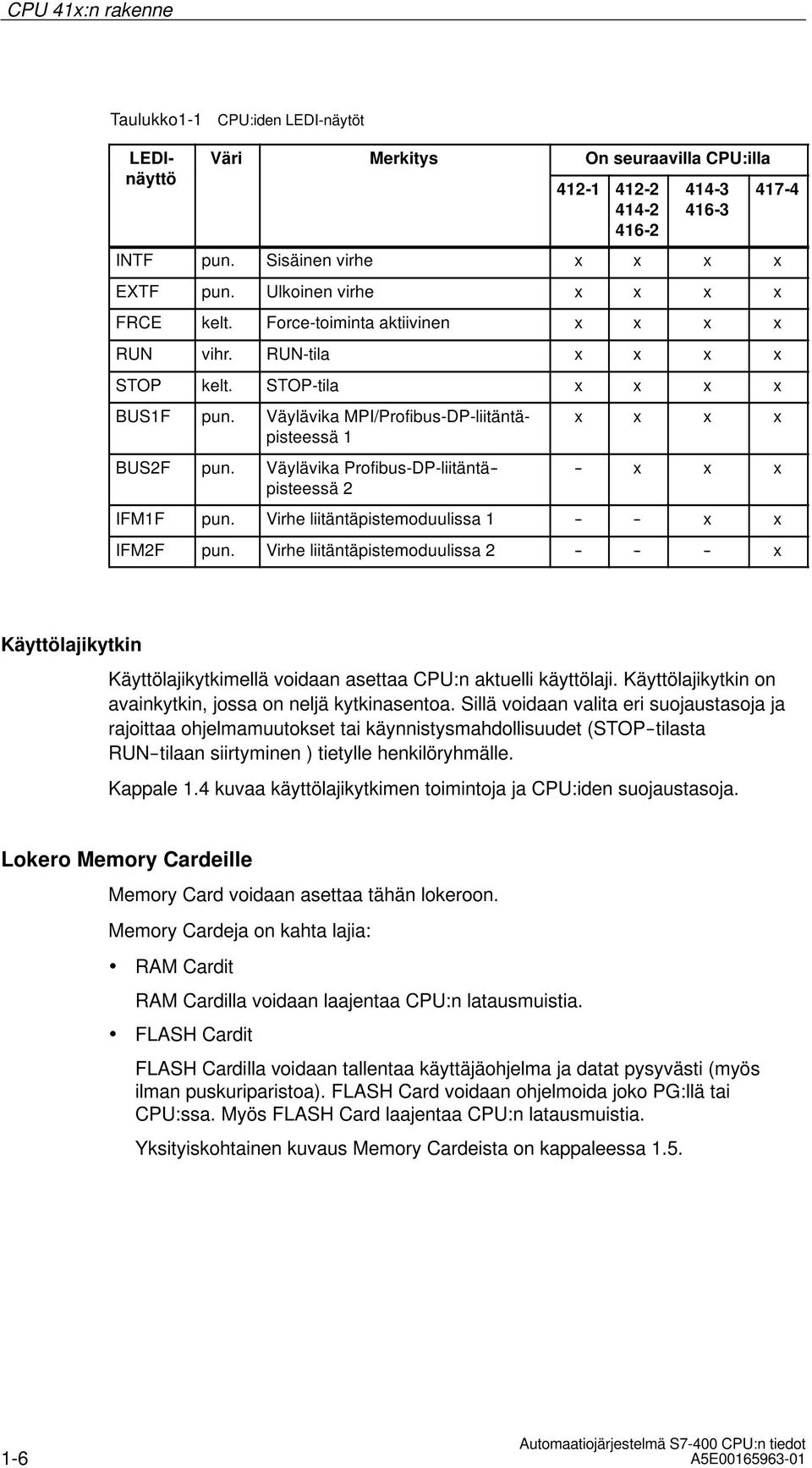 Väylävika Profibus-DP-liitäntä-- pisteessä 2 417-4 x x x x -- x x x IFM1F pun. Virhe liitäntäpistemoduulissa 1 -- -- x x IFM2F pun.