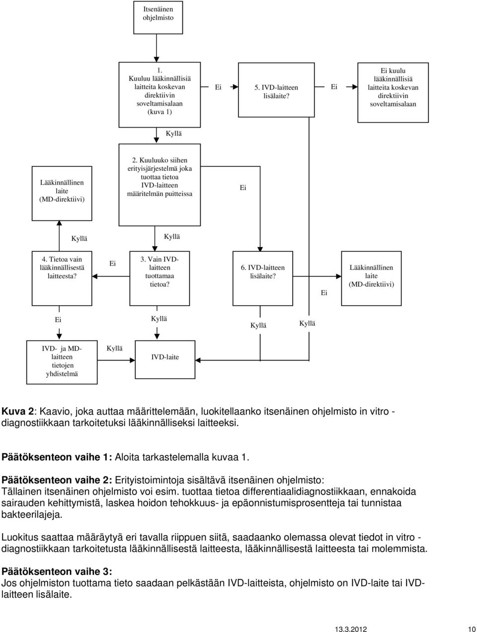 Kuuluuko siihen erityisjärjestelmä joka tuottaa tietoa IVD-laitteen määritelmän puitteissa 4. Tietoa vain lääkinnällisestä laitteesta? 3. Vain IVDlaitteen tuottamaa tietoa? 6. IVD-laitteen lisälaite?