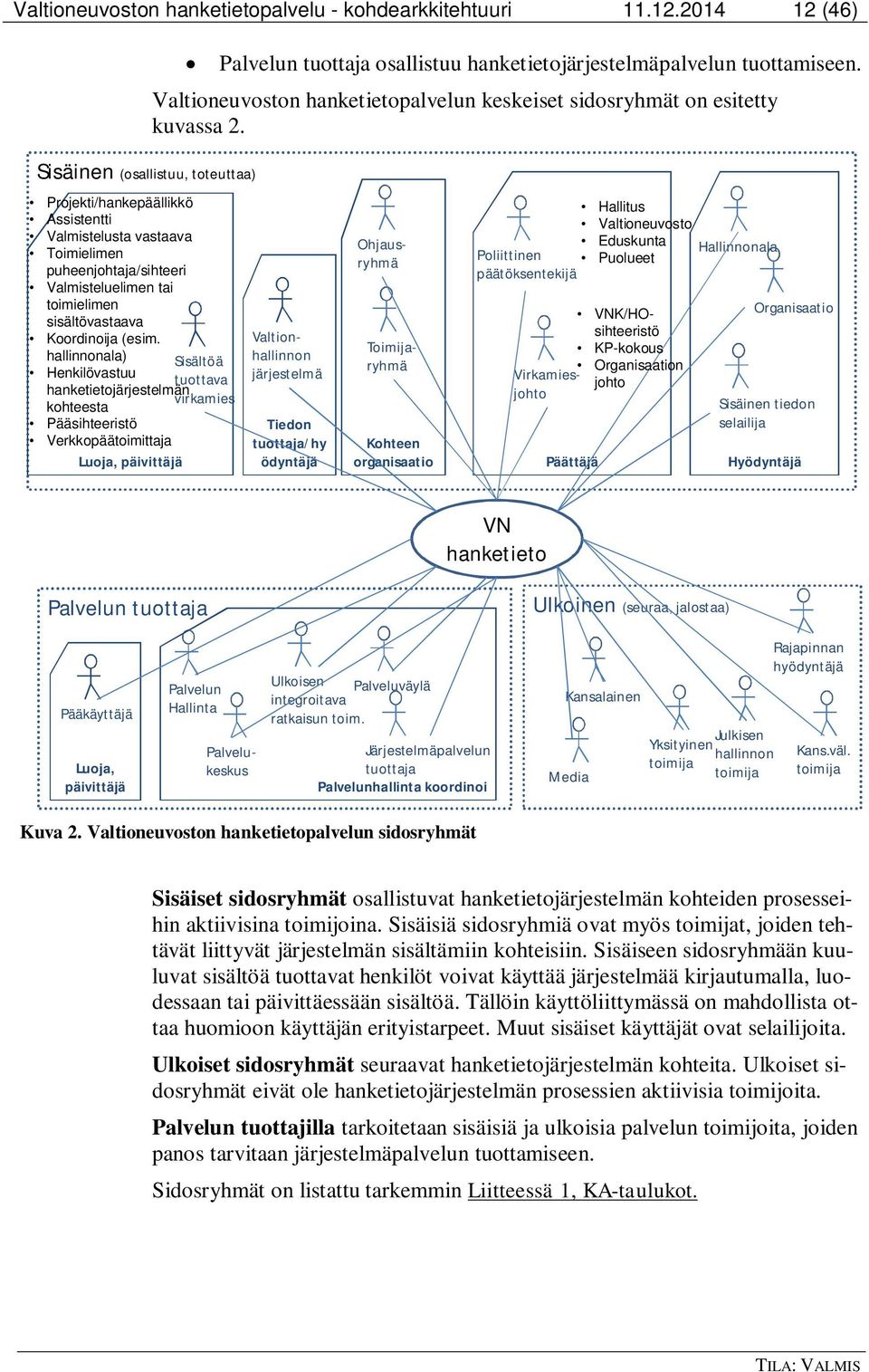 Projekti/hankepäällikkö Assistentti Valmistelusta vastaava Toimielimen puheenjohtaja/sihteeri Valmisteluelimen tai toimielimen sisältövastaava Koordinoija (esim.