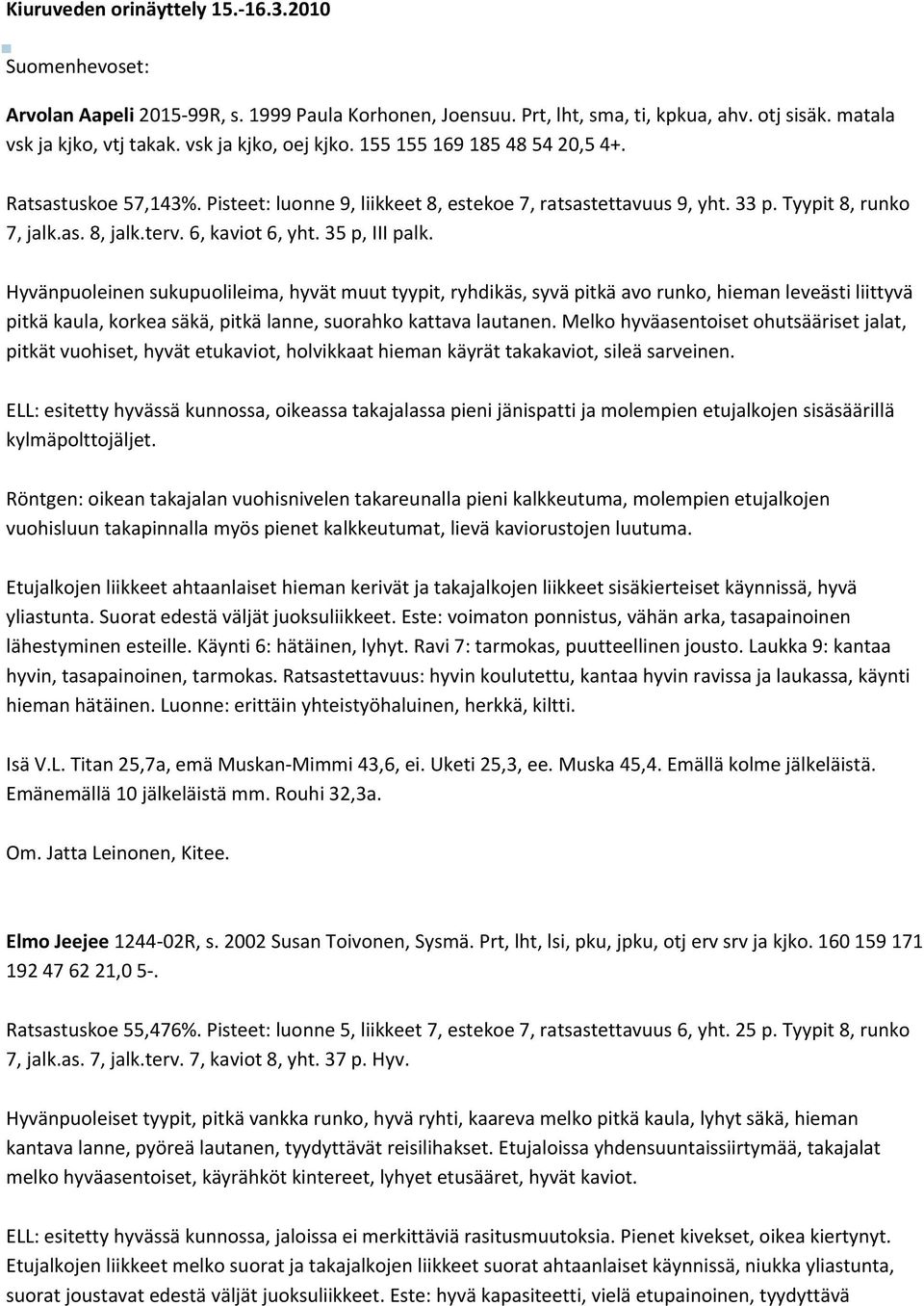 6, kaviot 6, yht. 35 p, III palk.