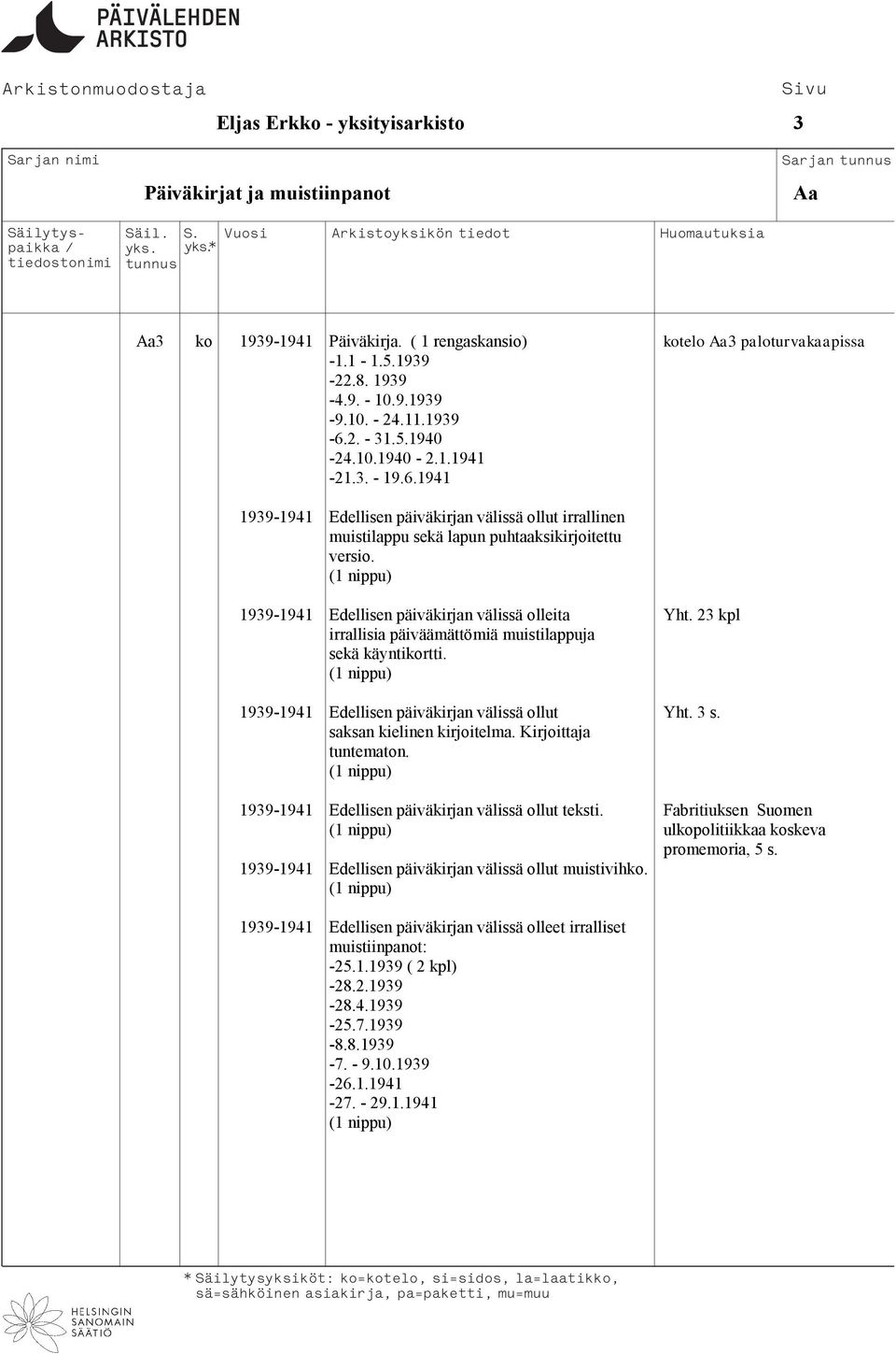 1939-1941 Edellisen päiväkirjan välissä olleita Yht. 23 kpl irrallisia päiväämättömiä muistilappuja sekä käyntikortti. 1939-1941 Edellisen päiväkirjan välissä ollut Yht. 3 s.