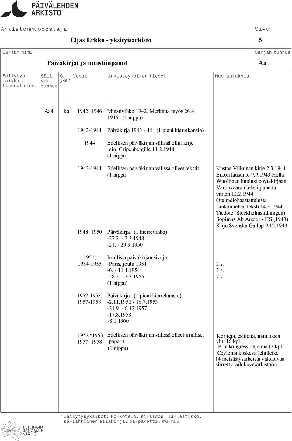 9.1943 Hella Wuolijoen kuulust.pöytäkirjaan. Vartiovaaran teksti puhetta varten 12.2.1944 Ote radiohaastattelusta Linkomiehen teksti 14.3.1944 Tiedote (Stockholmstidningen) Sopimus Ab Auctor - HS (1943) Kirje Svenska Gallup 9.