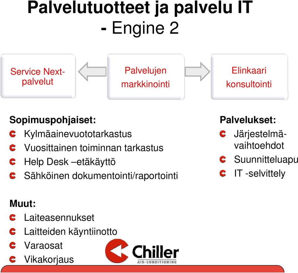 etäkäyttö Sähköinen dokumentointi/raportointi Service Nextpalvelut Palvelukset:
