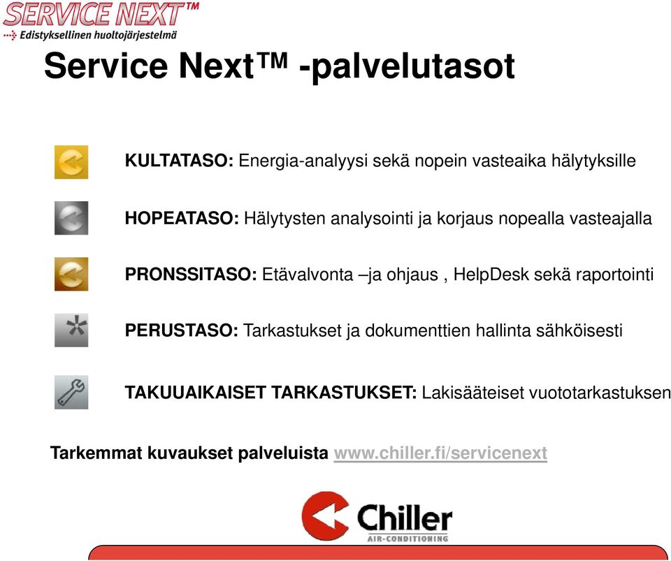 ohjaus, HelpDesk sekä raportointi PERUSTASO: Tarkastukset ja dokumenttien hallinta sähköisesti