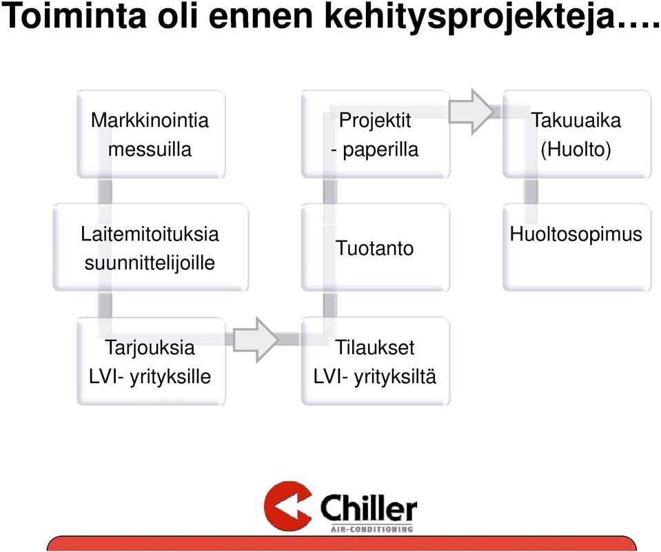 Takuuaika (Huolto) Laitemitoituksia suunnittelijoille