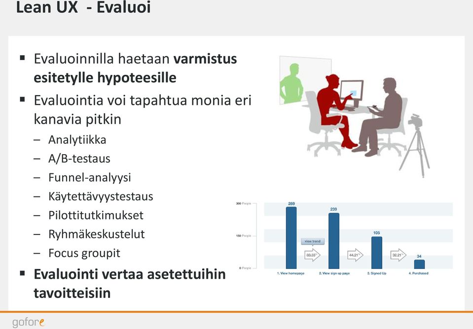 Analytiikka A/B-testaus Funnel-analyysi Käytettävyystestaus