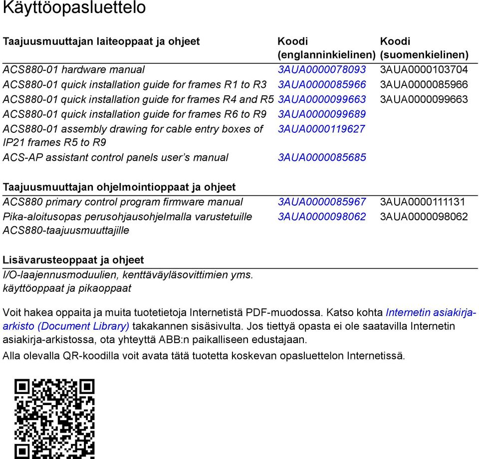 3AUA0000099689 ACS880-01 assembly drawing for cable entry boxes of 3AUA0000119627 IP21 frames R5 to R9 ACS-AP assistant control panels user s manual 3AUA0000085685 Taajuusmuuttajan ohjelmointioppaat