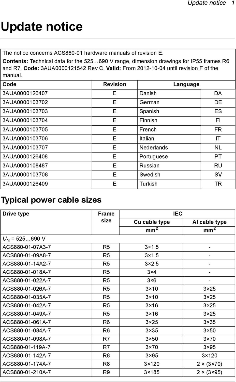 Code Revision Language 3AUA0000126407 E Danish DA 3AUA0000103702 E German DE 3AUA0000103703 E Spanish ES 3AUA0000103704 E Finnish FI 3AUA0000103705 E French FR 3AUA0000103706 E Italian IT