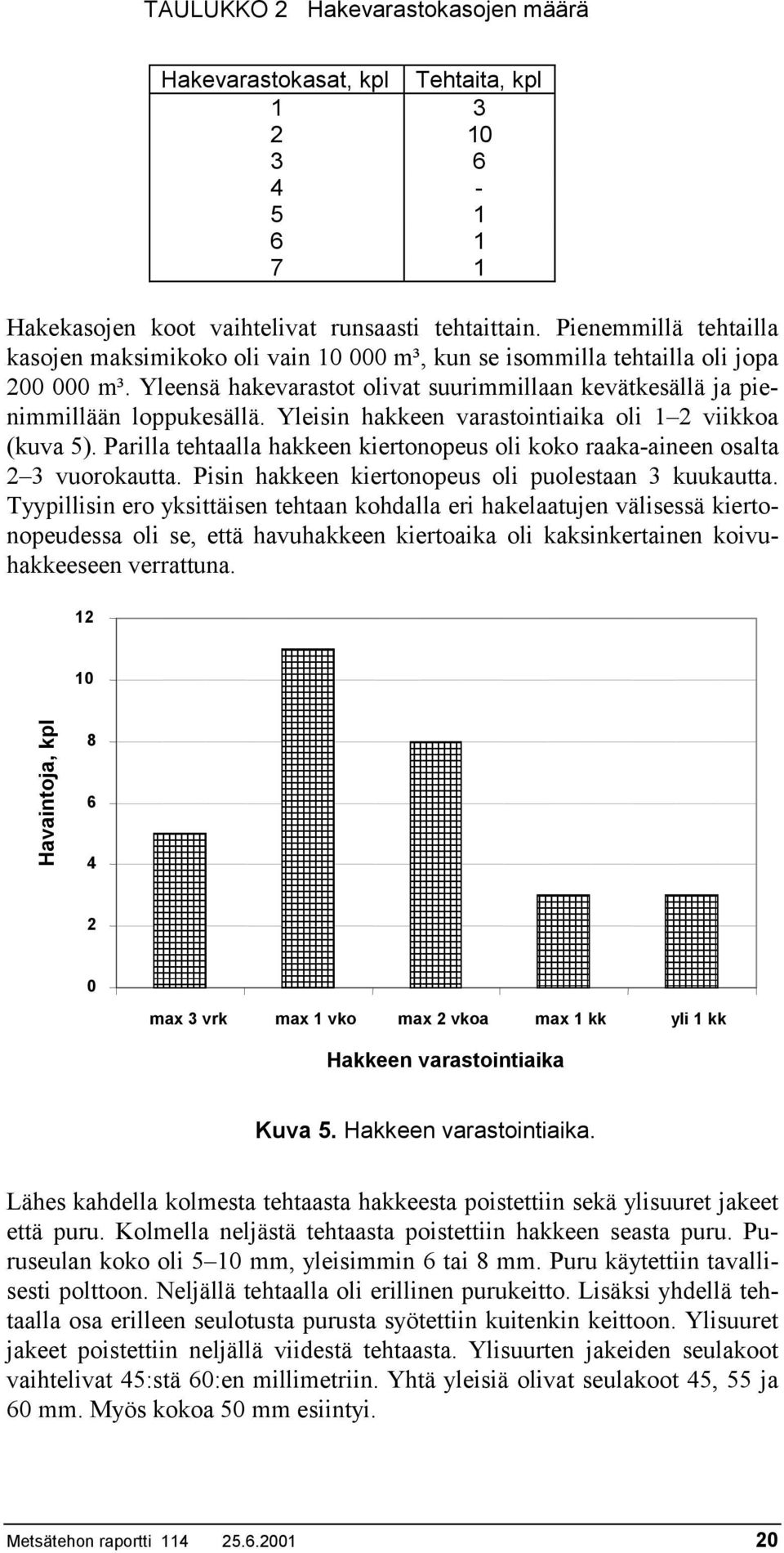 Yleisin hakkeen varastointiaika oli 1 2 viikkoa (kuva 5). Parilla tehtaalla hakkeen kiertonopeus oli koko raaka-aineen osalta 2 3 vuorokautta. Pisin hakkeen kiertonopeus oli puolestaan 3 kuukautta.