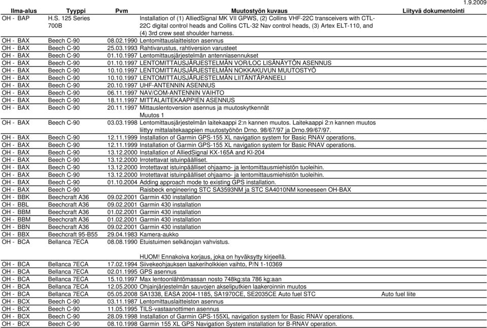 control heads, (3) Artex ELT-110, and (4) 3rd crew seat shoulder harness. H.S. 125 Series 700B OH - BAX Beech C-90 08.02.1990 Lentomittauslaitteiston asennus OH - BAX Beech C-90 25.03.