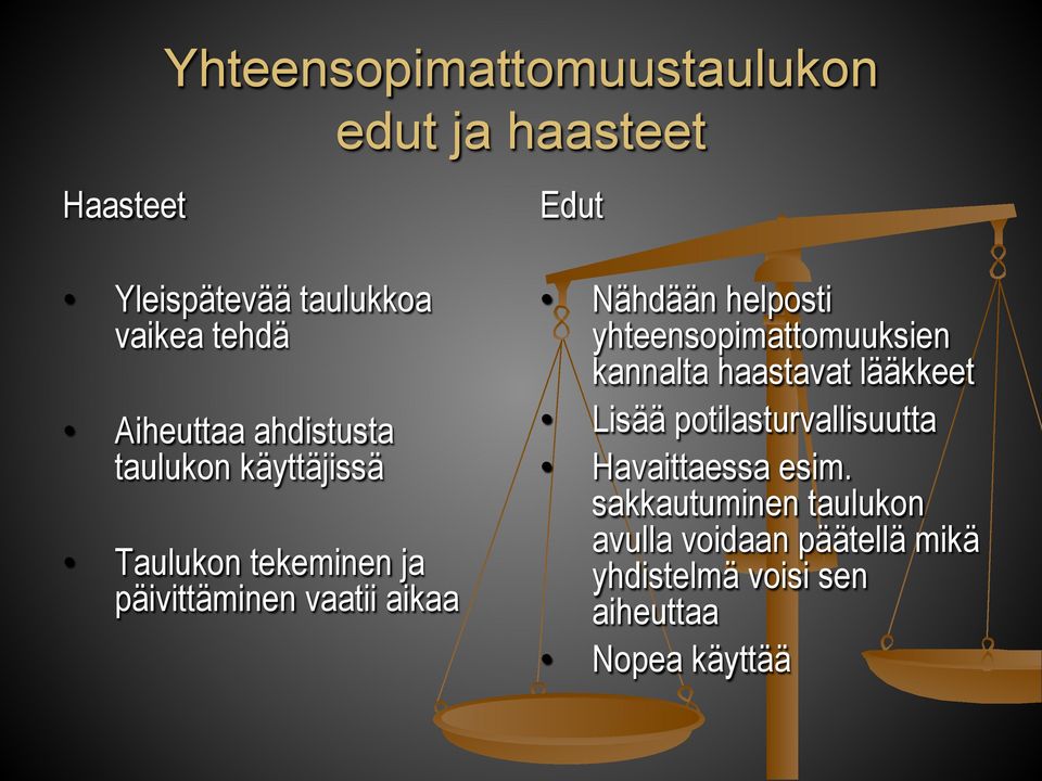 helposti yhteensopimattomuuksien kannalta haastavat lääkkeet Lisää potilasturvallisuutta