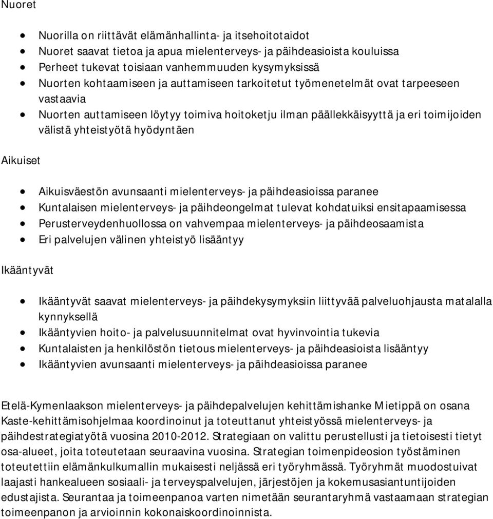 Aikuiset Aikuisväestön avunsaanti mielenterveys- ja päihdeasioissa paranee Kuntalaisen mielenterveys- ja päihdeongelmat tulevat kohdatuiksi ensitapaamisessa Perusterveydenhuollossa on vahvempaa