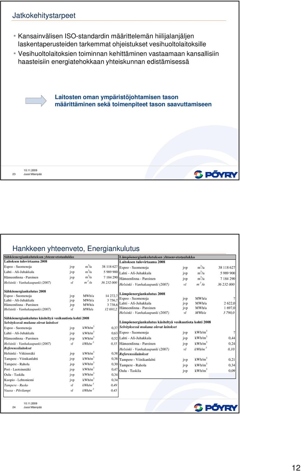 Energiankulutus Sähköenergiankulutuksen yhteenvetotaulukko Laitoksen tulovirtaama 2008 Lämpöenergiankulutuksen yhteenvetotaulukko Laitoksen tulovirtaama 2008 Espoo - Suomenoja jvp m 3 /a 38 118 627