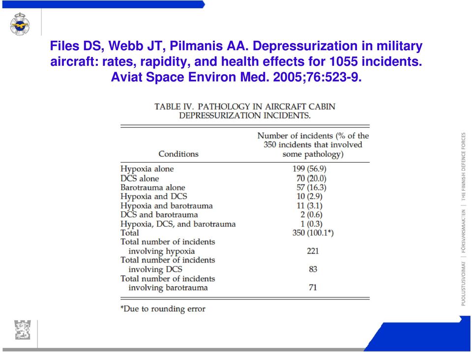 Depressurization in military aircraft: rates, rapidity,