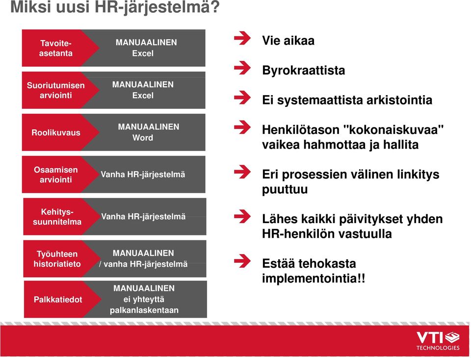 Excel MANUAALINEN Excel MANUAALINEN Word Vanha HR-järjestelmä Vanha HR-järjestelmä MANUAALINEN / vanha HR-järjestelmä MANUAALINEN ei yhteyttä