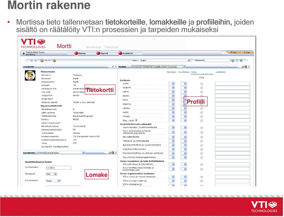 profiileihin, ihi joiden sisältö on räätälöity