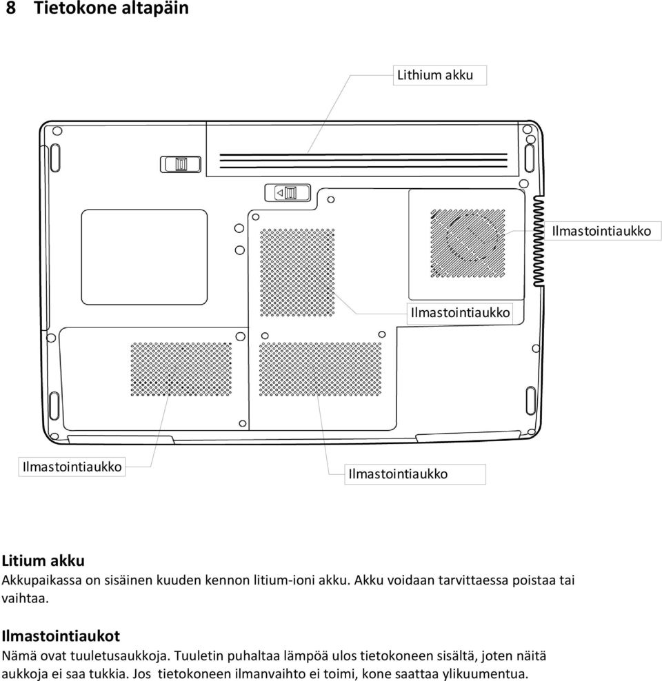 Akku voidaan tarvittaessa poistaa tai vaihtaa. Ilmastointiaukot Nämä ovat tuuletusaukkoja.