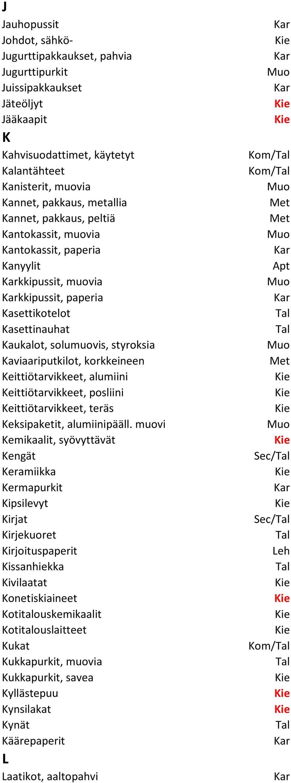 korkkeineen Keittiötarvikkeet, alumiini Keittiötarvikkeet, posliini Keittiötarvikkeet, teräs Keksipaketit, alumiinipääll.