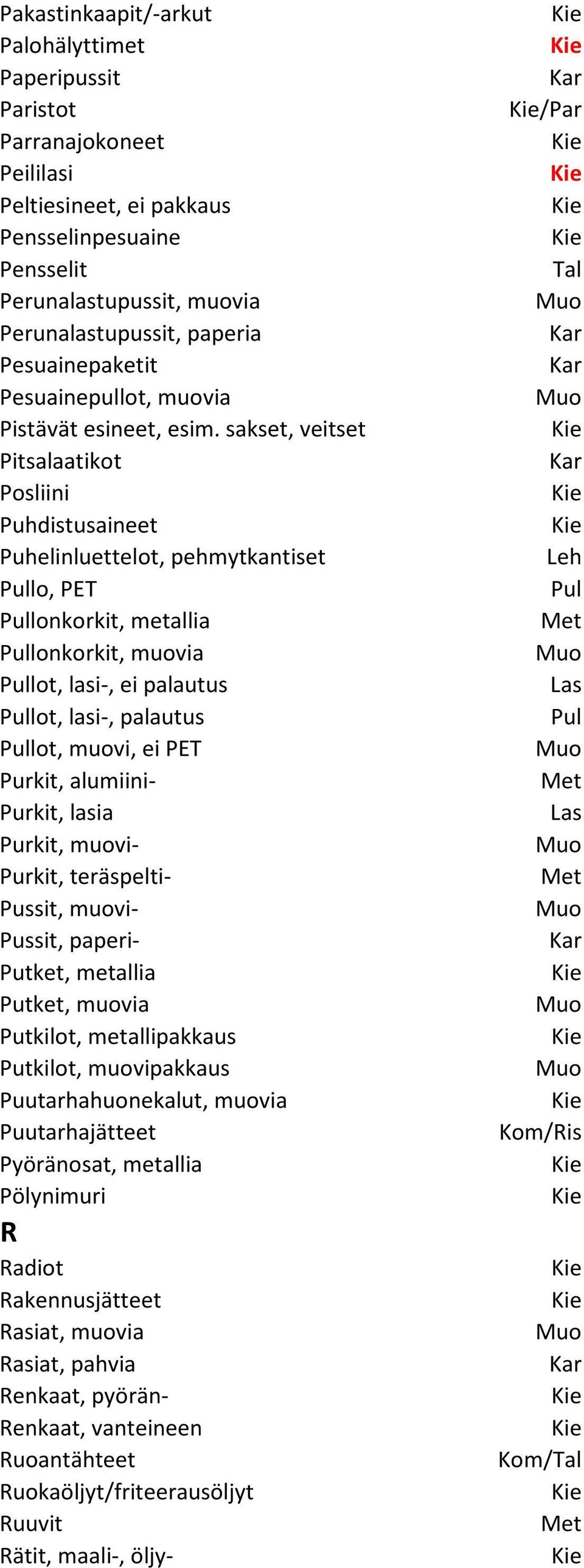 sakset, veitset Pitsalaatikot Posliini Puhdistusaineet Puhelinluettelot, pehmytkantiset Pullo, PET Pullonkorkit, metallia Pullonkorkit, muovia Pullot, lasi-, ei palautus Pullot, lasi-, palautus