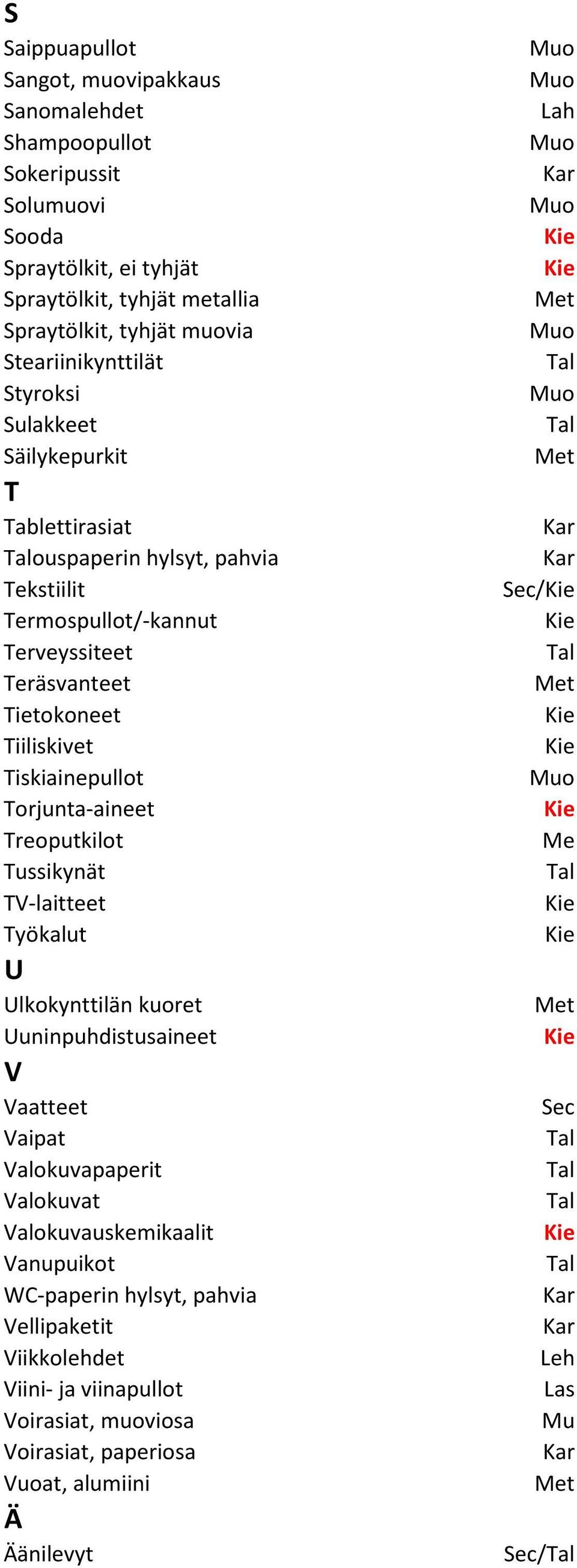 Tiskiainepullot Torjunta-aineet Treoputkilot Tussikynät TV-laitteet Työkalut U Ulkokynttilän kuoret Uuninpuhdistusaineet V Vaatteet Vaipat Valokuvapaperit Valokuvat