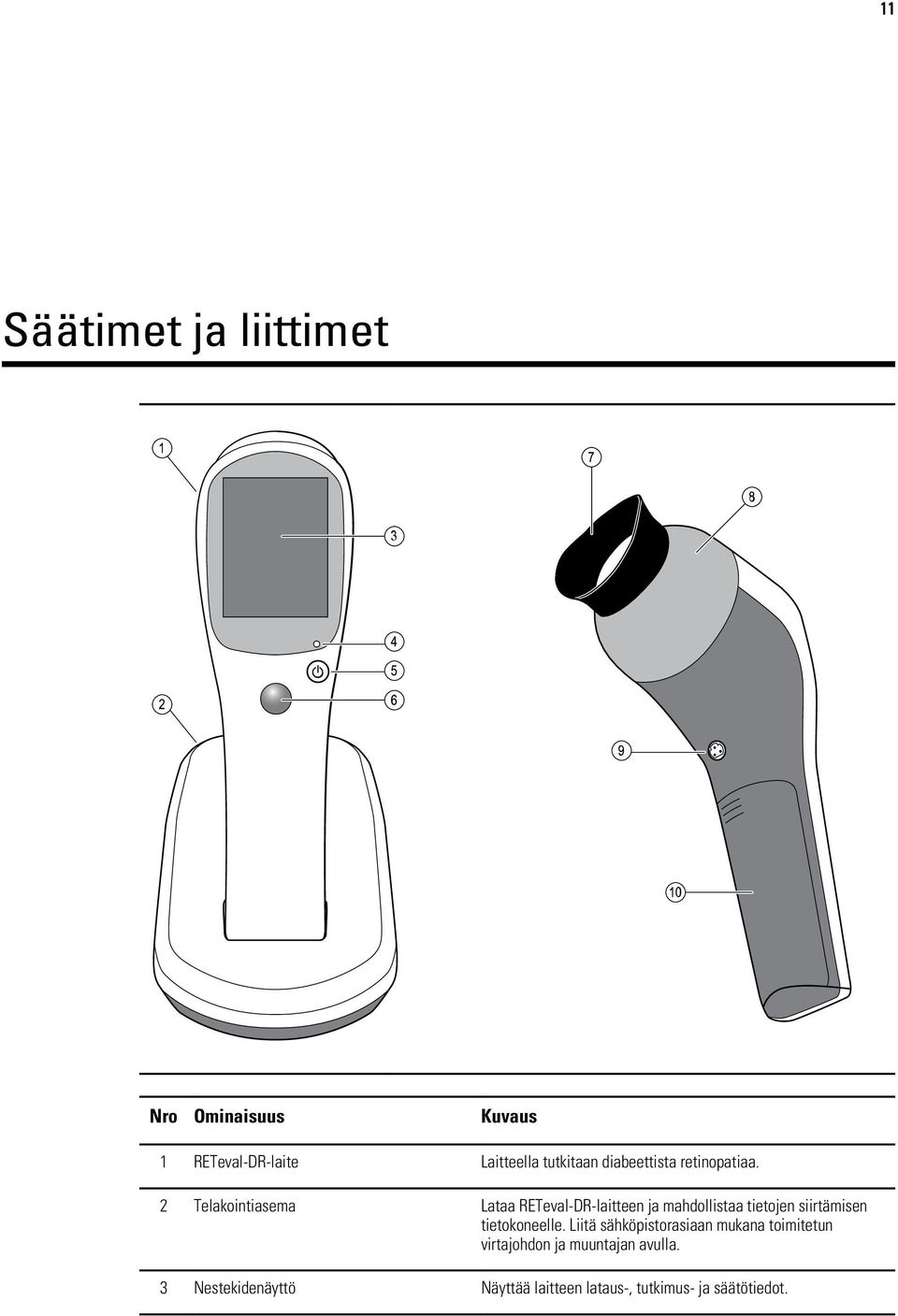 2 Telakointiasema Lataa RETeval-DR-laitteen ja mahdollistaa tietojen siirtämisen